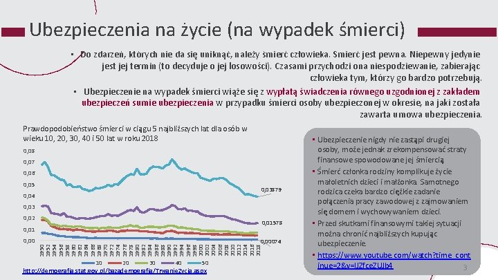 Ubezpieczenia na życie (na wypadek śmierci) • Do zdarzeń, których nie da się uniknąć,