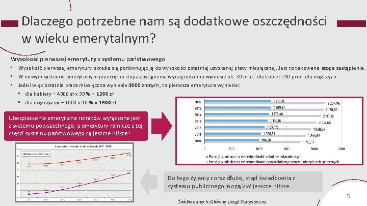 Dlaczego potrzebne nam są dodatkowe oszczędności w wieku emerytalnym? Wysokość pierwszej emerytury z systemu