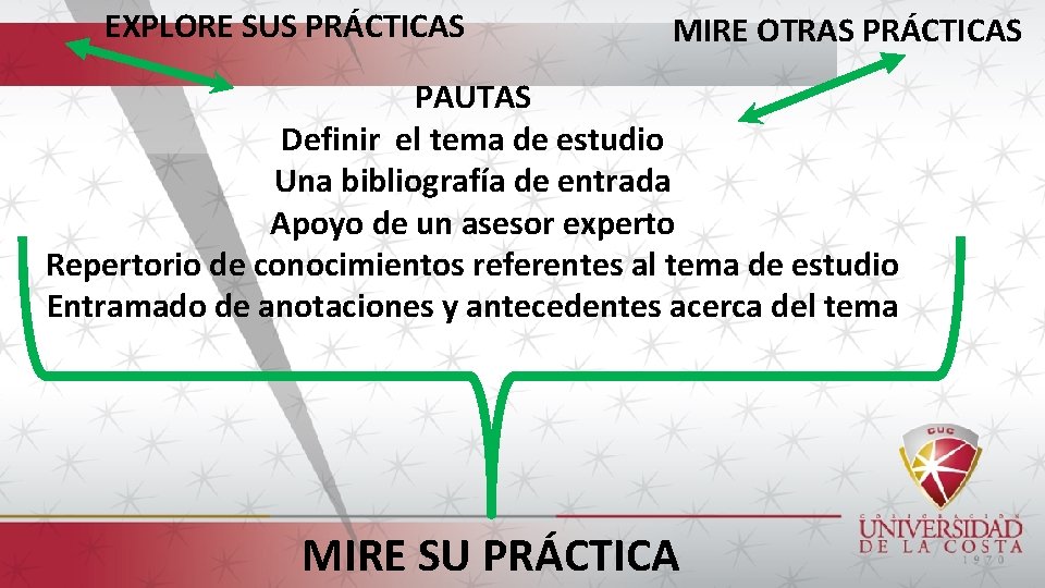 EXPLORE SUS PRÁCTICAS MIRE OTRAS PRÁCTICAS PAUTAS Definir el tema de estudio Una bibliografía