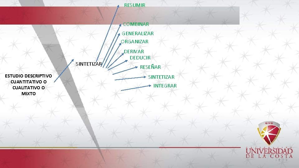 RESUMIR COMBINAR GENERALIZAR ORGANIZAR SINTETIZAR ESTUDIO DESCRIPTIVO CUANTITATIVO O CUALITATIVO O MIXTO DERIVAR DEDUCIR