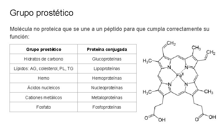 Grupo prostético Molécula no proteica que se une a un péptido para que cumpla