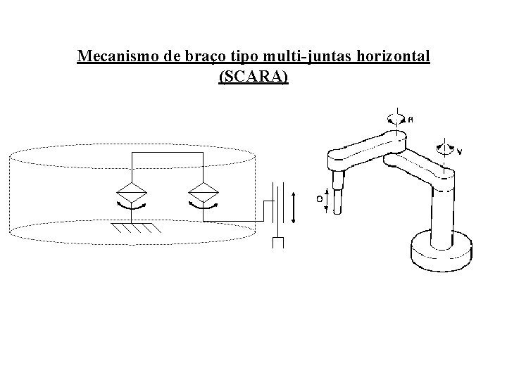 Mecanismo de braço tipo multi-juntas horizontal (SCARA) 