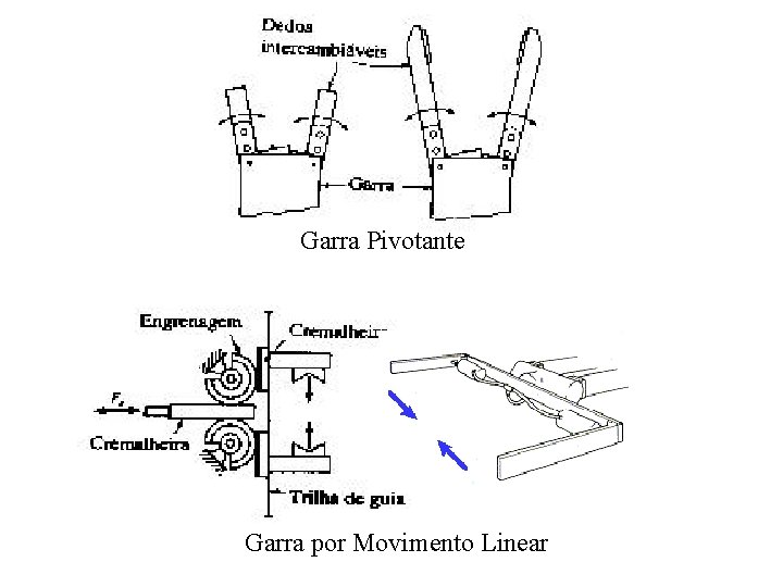 Garra Pivotante Garra por Movimento Linear 