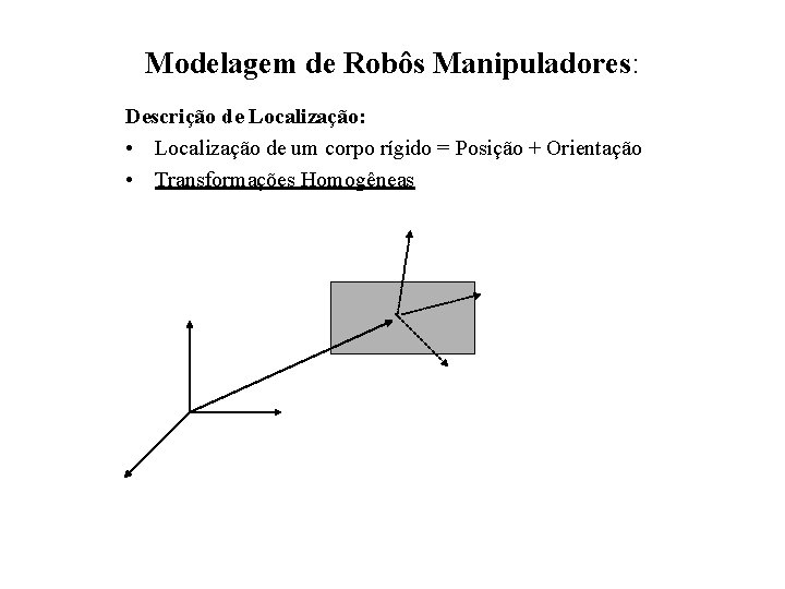 Modelagem de Robôs Manipuladores: Descrição de Localização: • Localização de um corpo rígido =