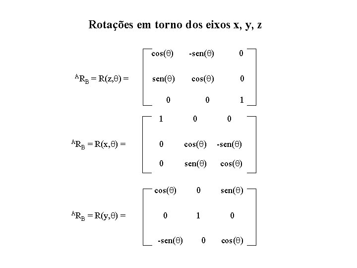 Rotações em torno dos eixos x, y, z AR B = R(z, ) =