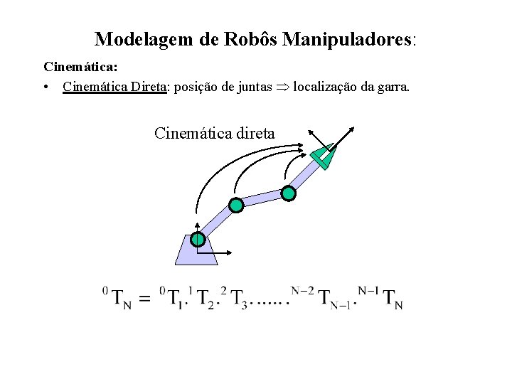 Modelagem de Robôs Manipuladores: Cinemática: • Cinemática Direta: posição de juntas localização da garra.