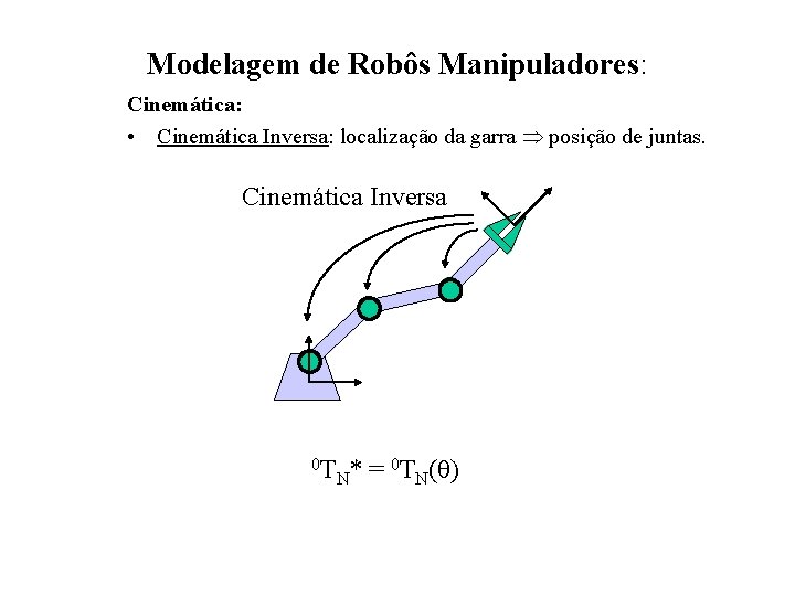 Modelagem de Robôs Manipuladores: Cinemática: • Cinemática Inversa: localização da garra posição de juntas.