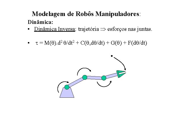 Modelagem de Robôs Manipuladores: Dinâmica: • Dinâmica Inversa: trajetória esforços nas juntas. • =
