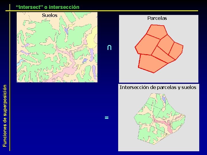 “Intersect” o intersección Suelos Parcelas Funciones de superposición U Intersección de parcelas y suelos