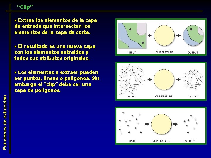 “Clip” • Extrae los elementos de la capa de entrada que intersecten los elementos