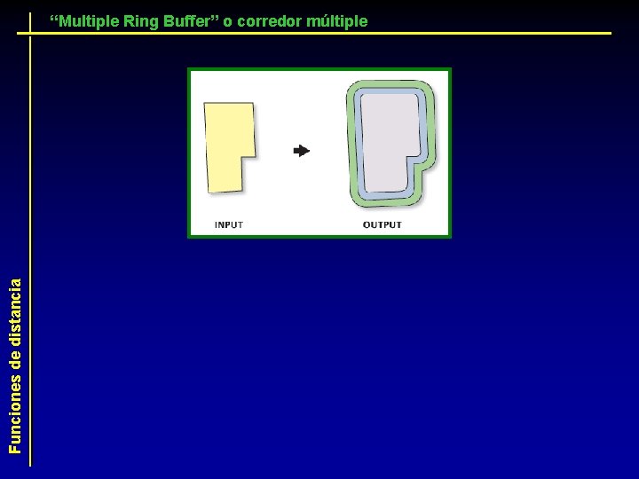 Funciones de distancia “Multiple Ring Buffer” o corredor múltiple 