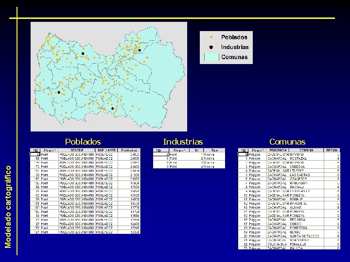 Modelado cartográfico Poblados Industrias Comunas 