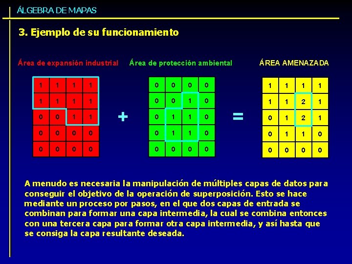 ÁLGEBRA DE MAPAS 3. Ejemplo de su funcionamiento Área de expansión industrial Área de