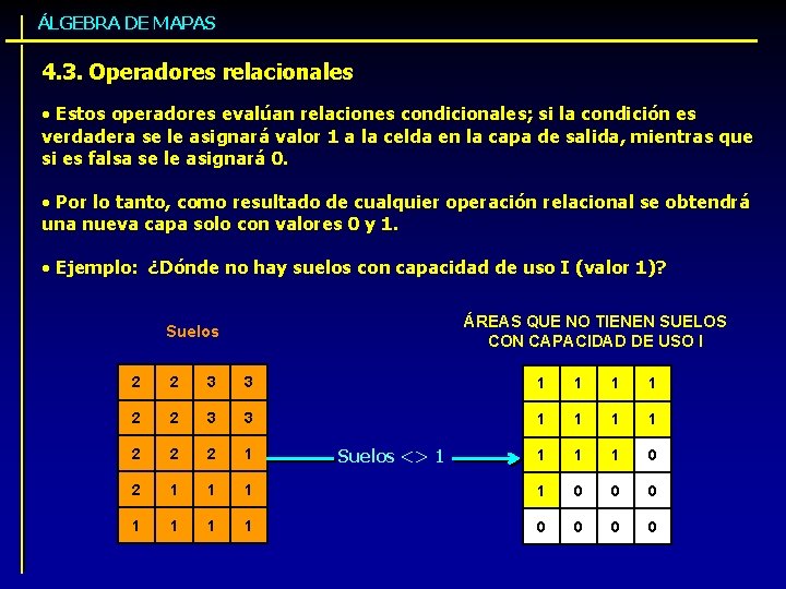 ÁLGEBRA DE MAPAS 4. 3. Operadores relacionales • Estos operadores evalúan relaciones condicionales; si