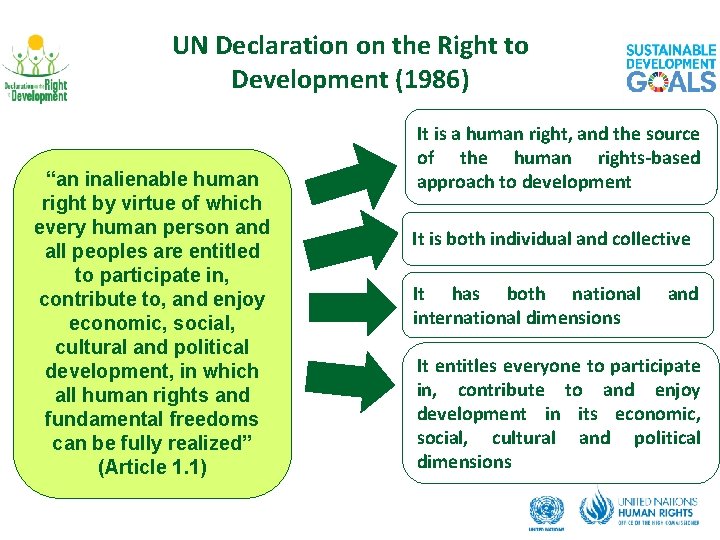UN Declaration on the Right to Development (1986) “an inalienable human right by virtue