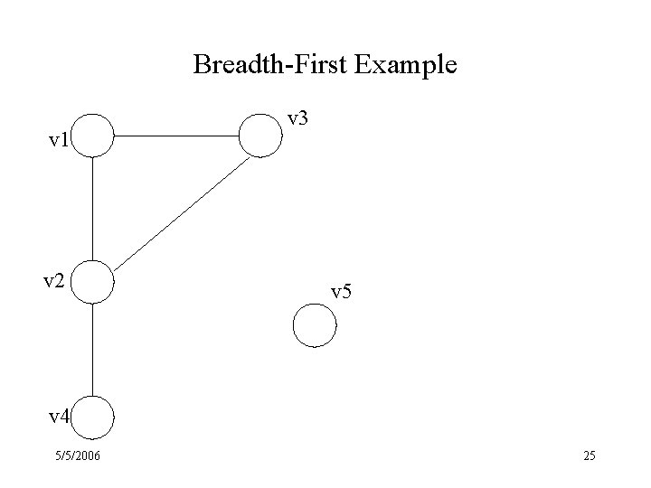 Breadth-First Example v 1 v 2 v 3 v 5 v 4 5/5/2006 25