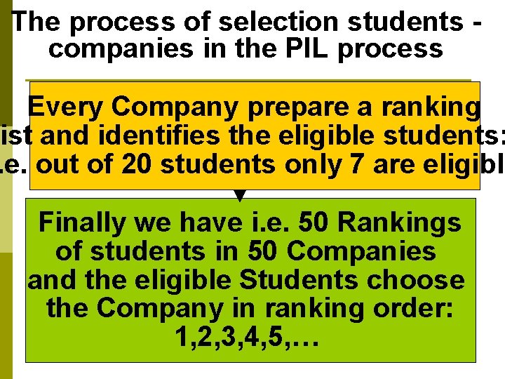 The process of selection students companies in the PIL process Every Company prepare a