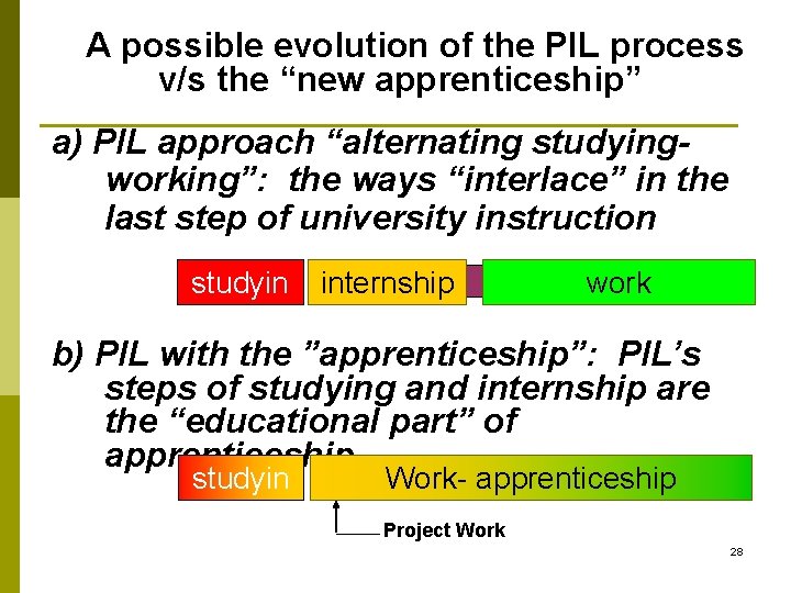 A possible evolution of the PIL process v/s the “new apprenticeship” a) PIL approach