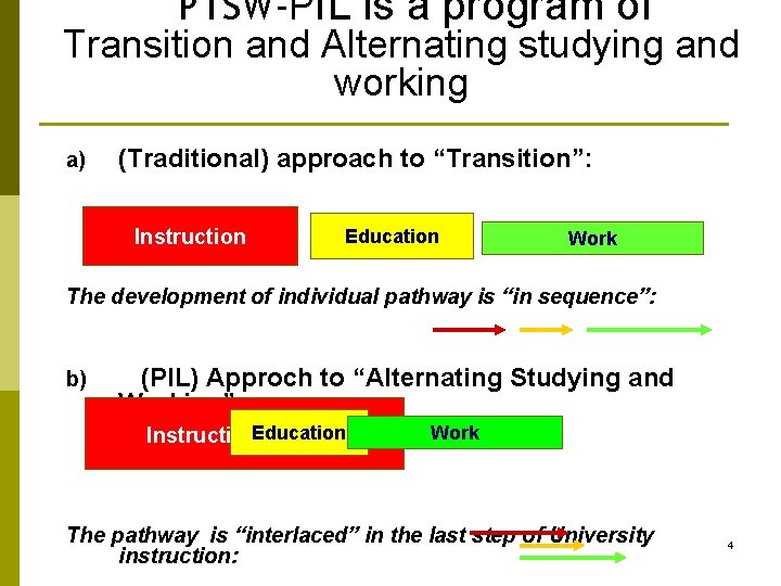 PTSW-PIL is a program of Transition and Alternating studying and working a) (Traditional) approach