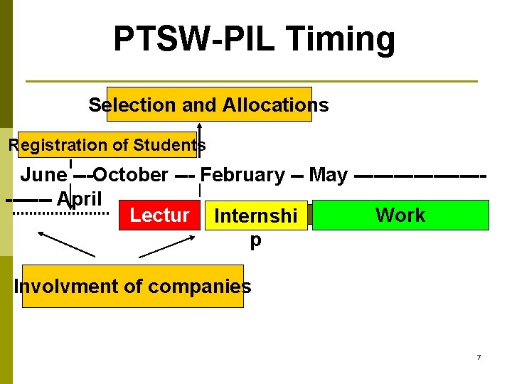 PTSW-PIL Timing Selection and Allocations Registration of Students June ---October --- February -- May