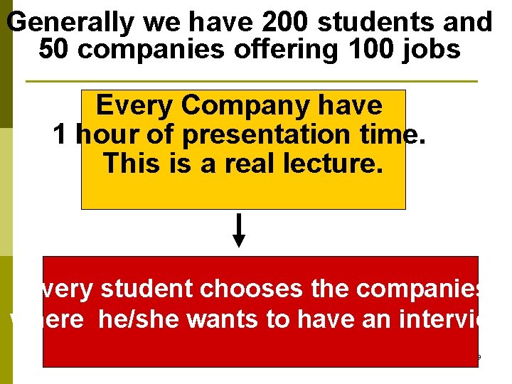 Generally we have 200 students and 50 companies offering 100 jobs Every Company have