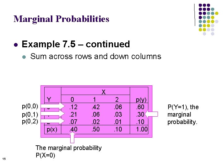 Marginal Probabilities l Example 7. 5 – continued l Sum across rows and down Marginal Probabilities l Example 7. 5 – continued l Sum across rows and down