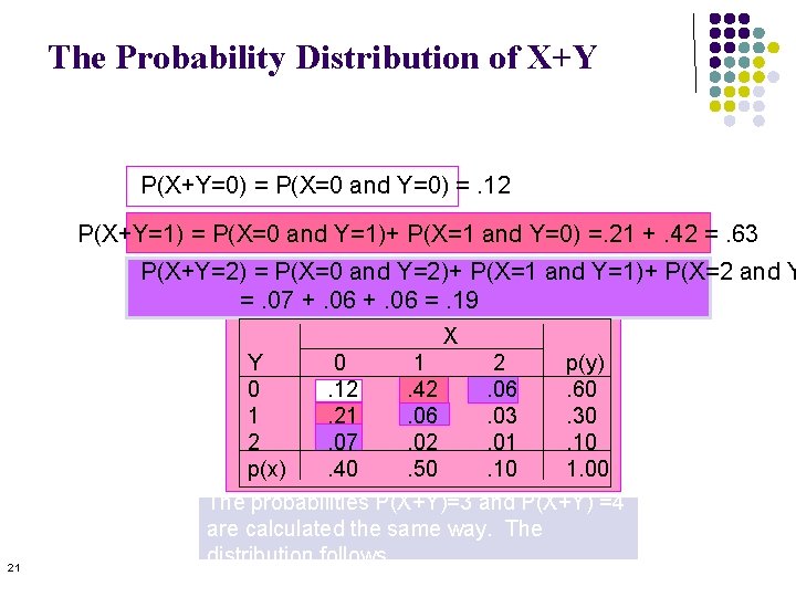 The Probability Distribution of X+Y P(X+Y=0) = P(X=0 and Y=0) =. 12 P(X+Y=1) = The Probability Distribution of X+Y P(X+Y=0) = P(X=0 and Y=0) =. 12 P(X+Y=1) =