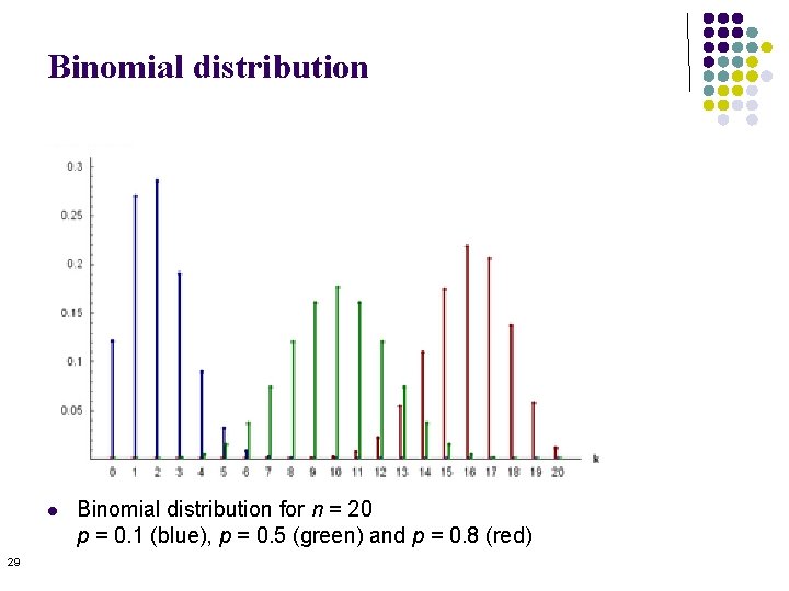 Binomial distribution l 29 Binomial distribution for n = 20 p = 0. 1 Binomial distribution l 29 Binomial distribution for n = 20 p = 0. 1