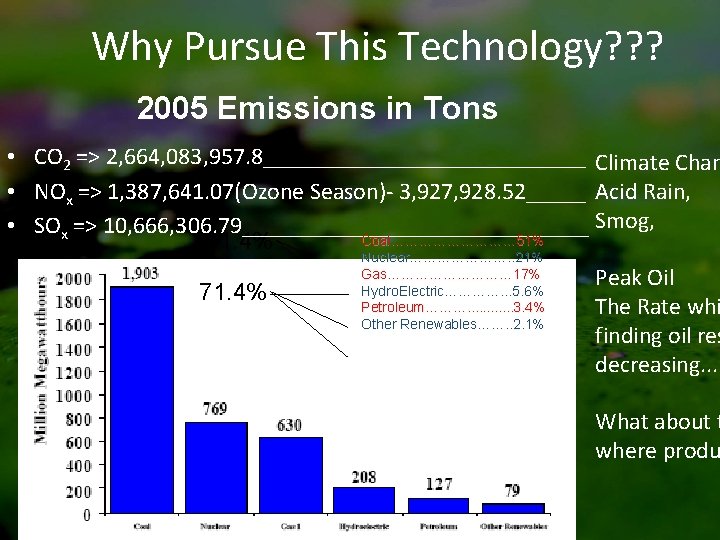 Why Pursue This Technology? ? ? 2005 Emissions in Tons • CO 2 =>