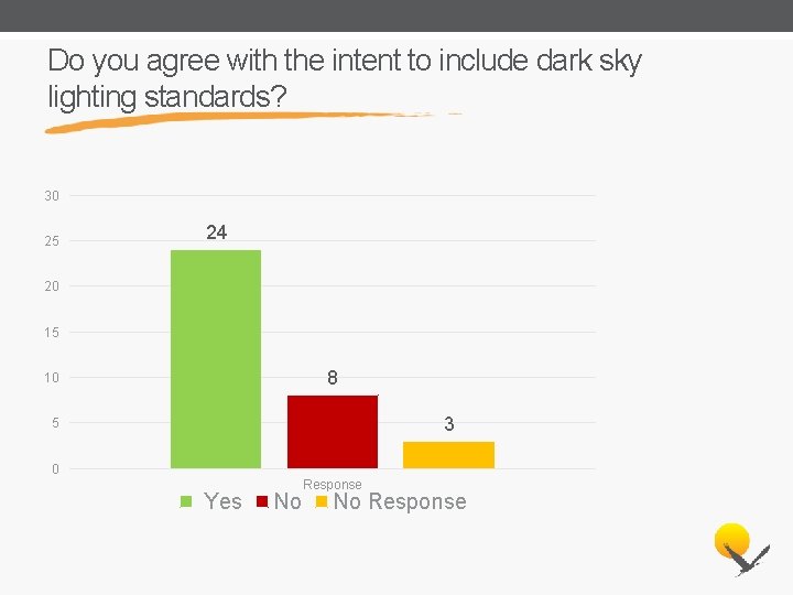 Do you agree with the intent to include dark sky lighting standards? 30 25