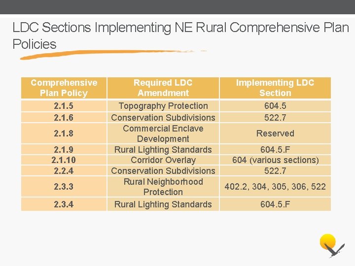 LDC Sections Implementing NE Rural Comprehensive Plan Policies Comprehensive Plan Policy 2. 1. 5