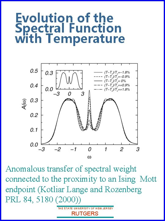 Evolution of the Spectral Function with Temperature Anomalous transfer of spectral weight connected to