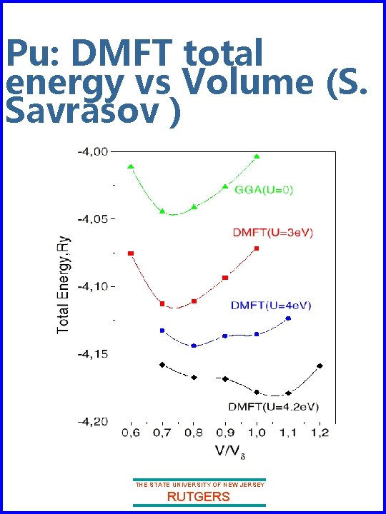 Pu: DMFT total energy vs Volume (S. Savrasov ) THE STATE UNIVERSITY OF NEW