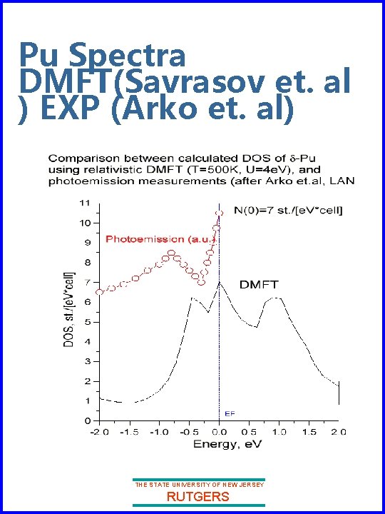 Pu Spectra DMFT(Savrasov et. al ) EXP (Arko et. al) THE STATE UNIVERSITY OF