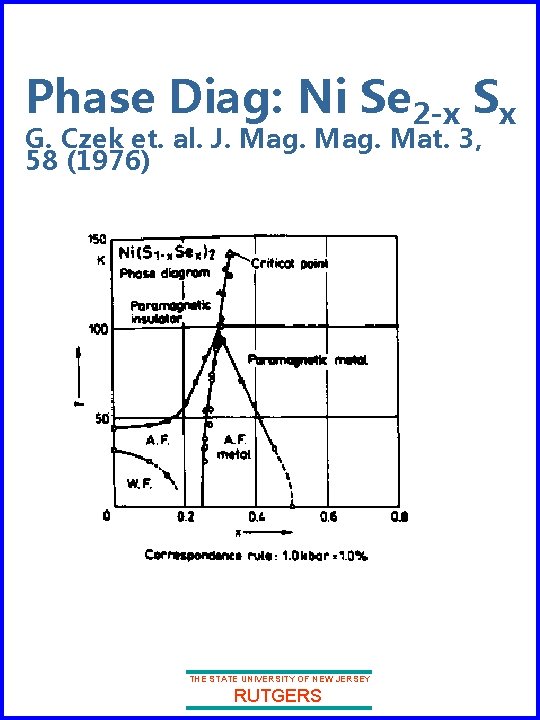 Phase Diag: Ni Se 2 -x Sx G. Czek et. al. J. Mag. Mat.