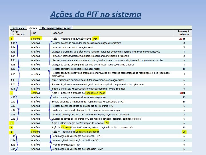 Ações do PIT no sistema 20 X 40 X 