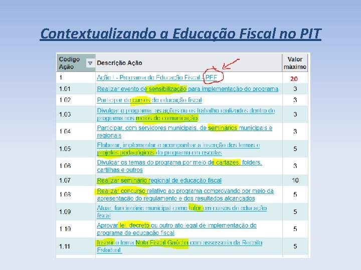 Contextualizando a Educação Fiscal no PIT 