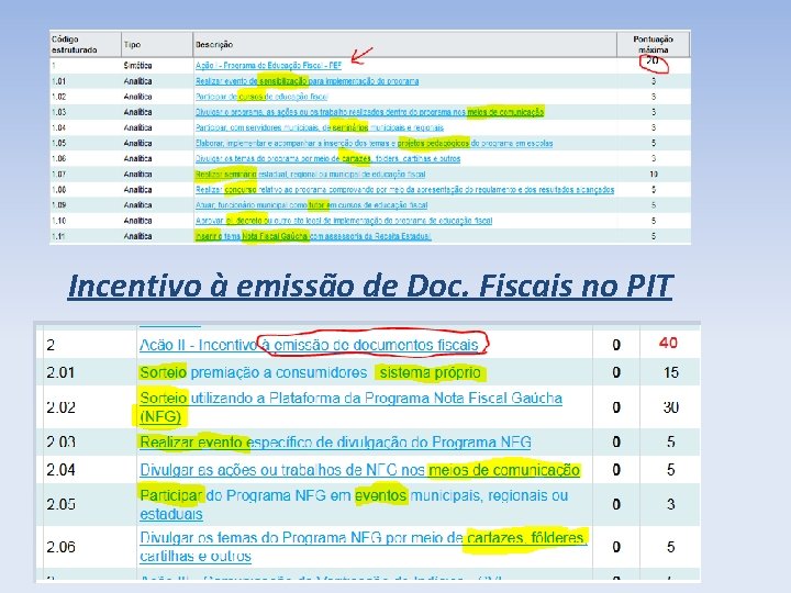 Incentivo à emissão de Doc. Fiscais no PIT 