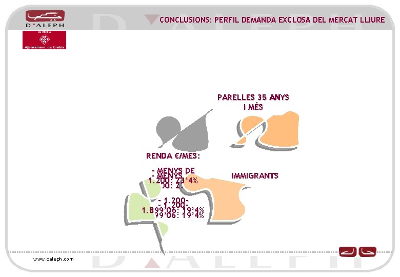 CONCLUSIONS: PERFIL DEMANDA EXCLOSA DEL MERCAT LLIURE PARELLES 35 ANYS I MÉS RENDA €/MES: