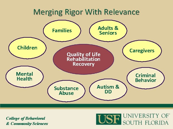 Merging Rigor With Relevance Families Children Adults & Seniors Quality of Life Rehabilitation Recovery