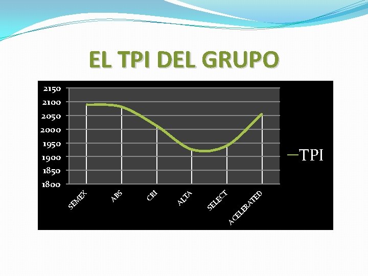 EL TPI DEL GRUPO 2150 2100 2050 2000 1950 1900 1850 1800 ED CT