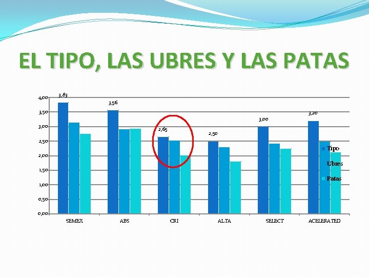 EL TIPO, LAS UBRES Y LAS PATAS 4, 00 3, 83 3, 56 3,