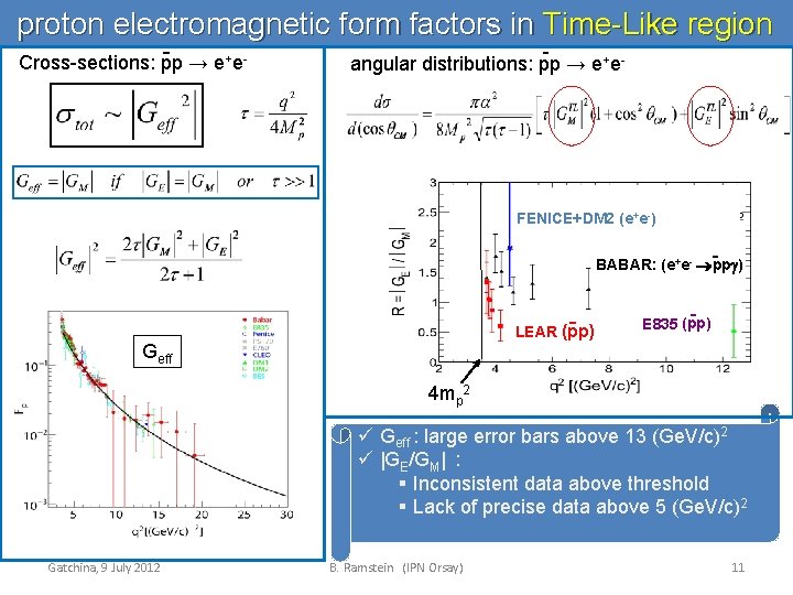 proton electromagnetic form factors in Time-Like region - Cross-sections: pp → e+e- angular distributions:
