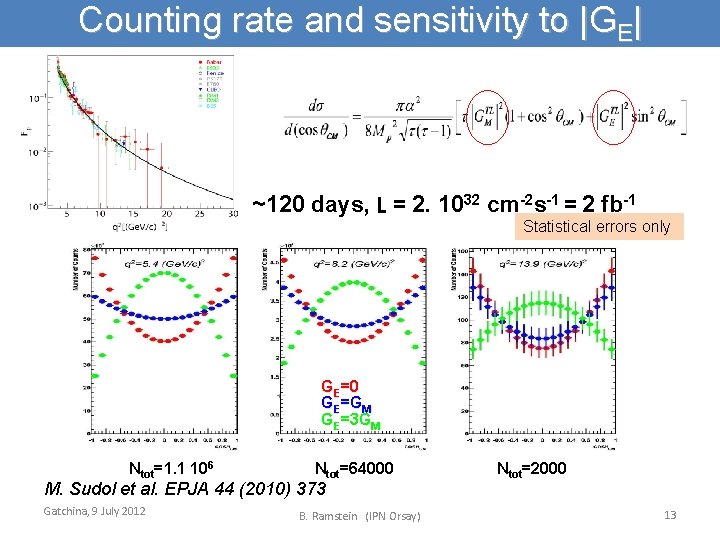 Counting rate and sensitivity to |GE| ~120 days, L = 2. 1032 cm-2 s-1