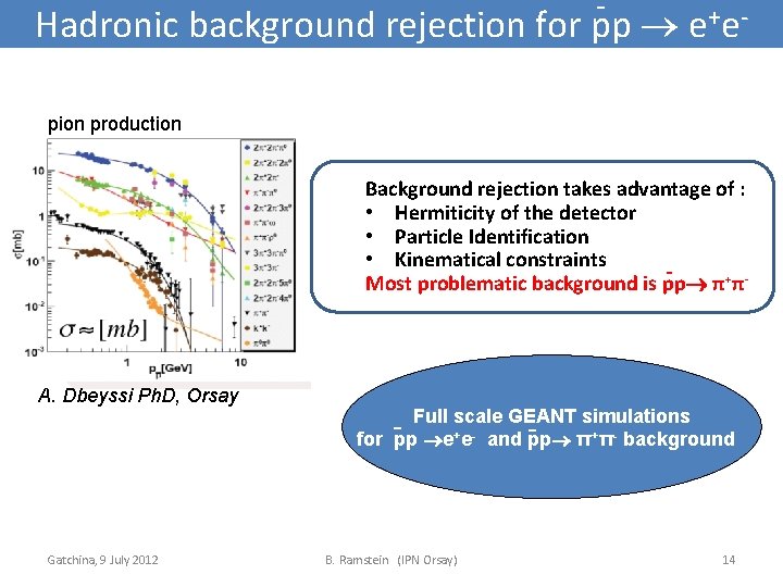 - Hadronic background rejection for pp e+epion production Canaux chargés Background rejection takes advantage