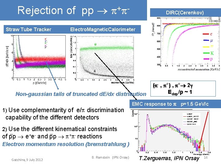 Rejection of pp + Straw Tube Tracker DIRC(Cerenkov) Electro. Magnetic. Calorimeter Non-gaussian tails of