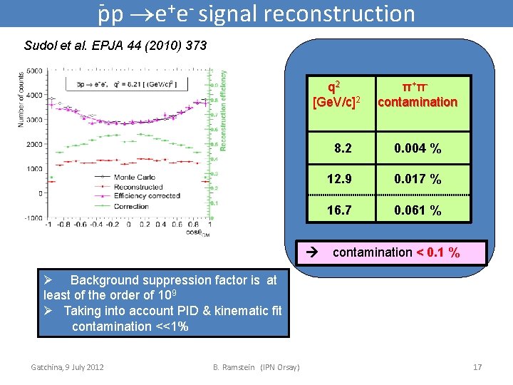 pp e+e- signal reconstruction - Sudol et al. EPJA 44 (2010) 373 q 2