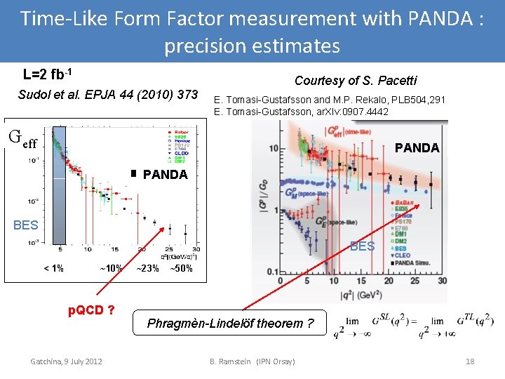 Time-Like Form Factor measurement with PANDA : precision estimates L=2 fb-1 Courtesy of S.