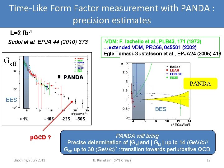 Time-Like Form Factor measurement with PANDA : precision estimates L=2 fb-1 Sudol et al.