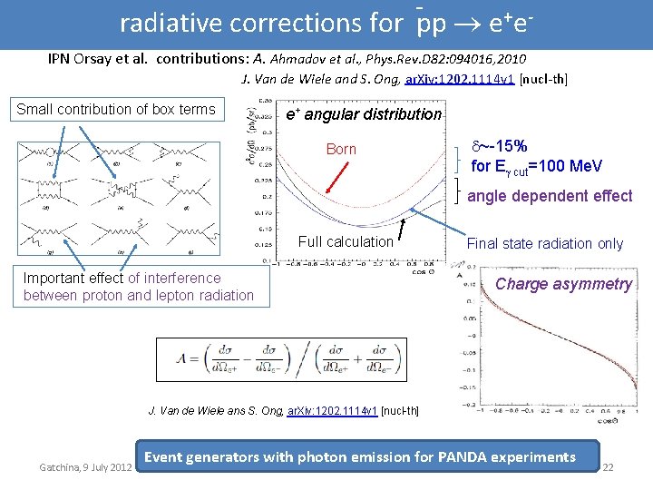 - radiative corrections for pp e+e. IPN Orsay et al. contributions: A. Ahmadov et